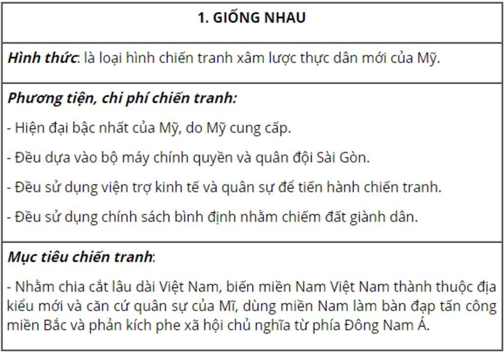 So S Nh I M Gi Ng V Kh C Nhau Gi A Chi N L C Chi N Tranh C Bi T V Chi N Tranh C Bi T C A