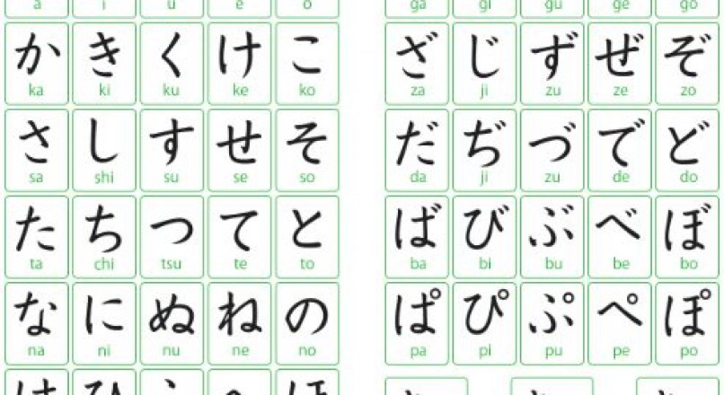 Tên tiếng Nhật: Họ, tên tiếng Nhật của bạn có ý nghĩa gì?