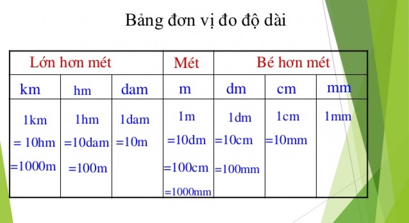 Bảng đơn Vị đo độ Dai Toan Học Chinh Xac Mtrend
