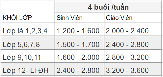 Bảng giá tham khảo học phí gia sư sinh viên và giáo viên dạy kèm tại nhà Thủ Đức