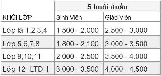 Bảng giá tham khảo học phí gia sư sinh viên và giáo viên dạy kèm tại nhà Thủ Đức