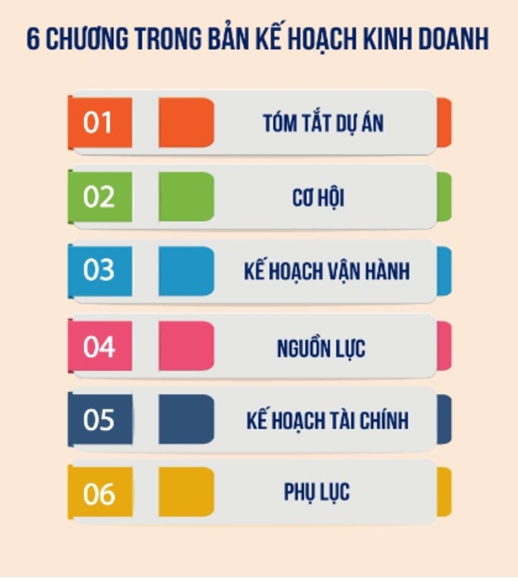1-e-hay-ay-dung-ke-hoach-kinh-doanh-cho-doanh-nghiep-2-nhung-thu-tuc-can-thiet-khi-thanh-lap-doa