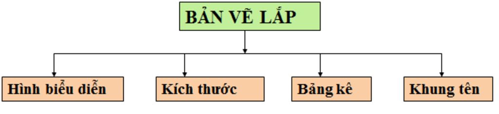 1-khai-niem-cong-dung-noi-dung-cua-ban-ve-lap-2-khai-niem-cong-dung-noi-dung-cua-ban-ve-nha