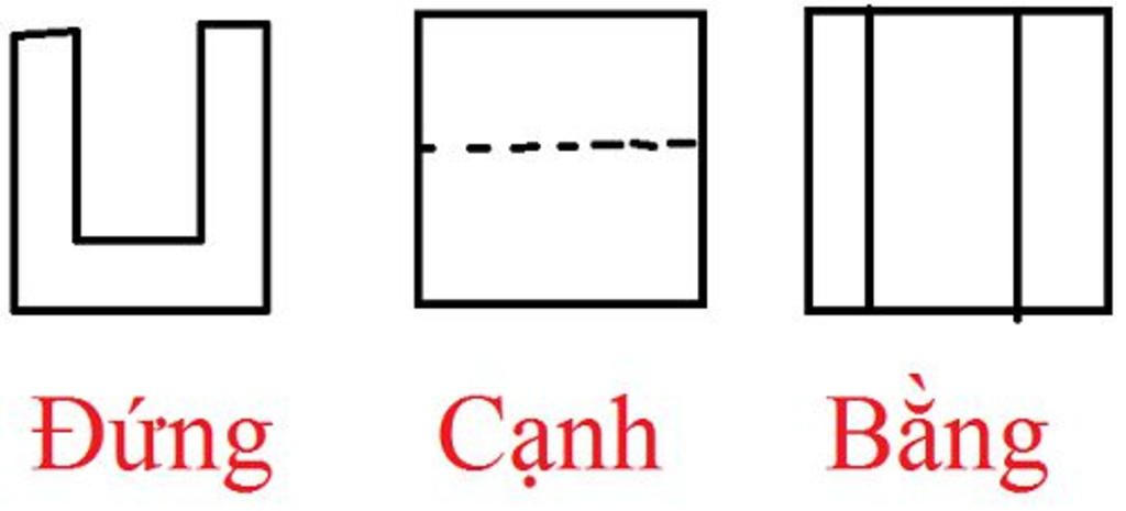 1-trinh-bay-ten-goi-cac-hinh-chieu-tuong-ung-voi-cac-huong-chieu-2-neu-quy-uoc-ren-ngoai-ren-tro