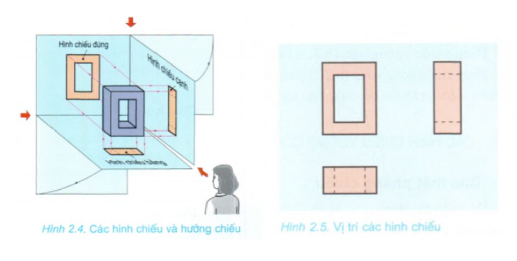 1-ve-hinh-chieu-dung-bang-canh-cua-mot-vat-the-cho-biet-vi-tri-hinh-tren-ban-ve-2-cac-hinh-nao-t