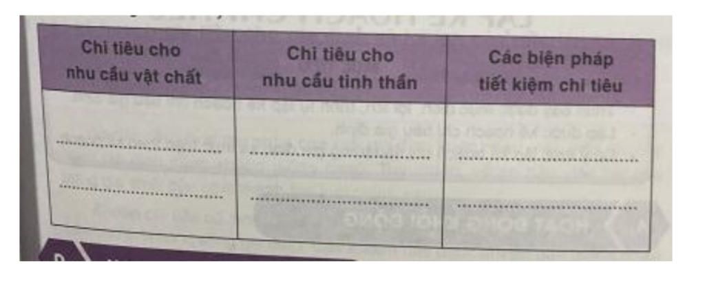 anh-chi-nao-giai-gup-em-cai-bang-5-trang-129-cong-nghe-6-bai-chi-tieu-trong-gia-dinh-di-nhanh-nh