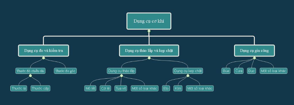 ay-dung-so-do-tu-duy-voi-tu-khoa-dung-cu-co-khi