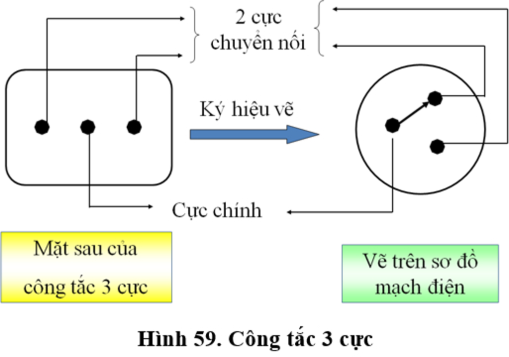 bai-tap-cong-nghe-9-ve-so-do-lap-dat-mach-dien-gom-1-cong-tac-3-cuc-dieu-khien-2-den