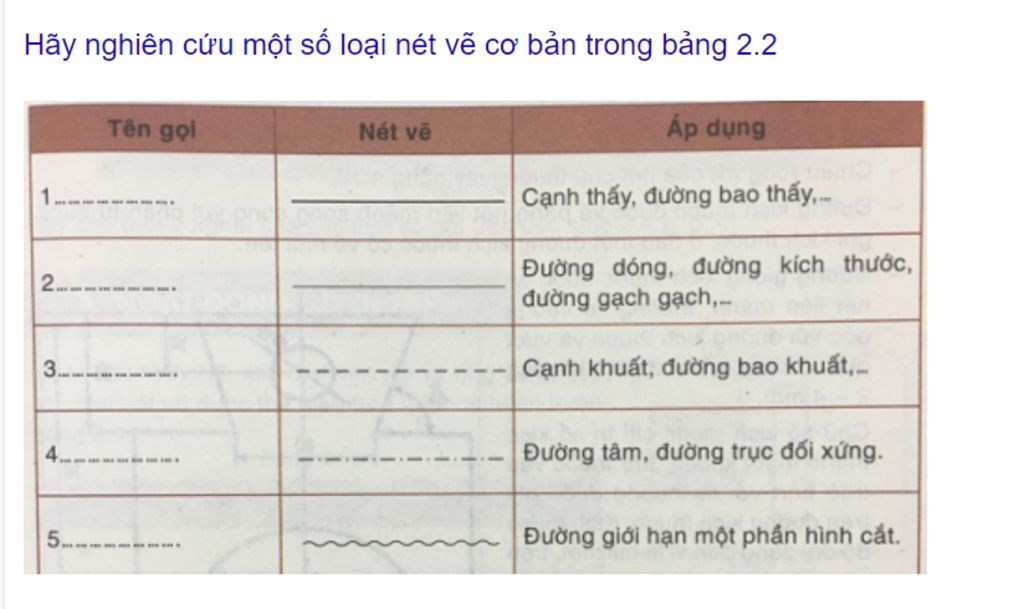 c1-hinh-chieu-cua-vat-the-la-gi-the-nao-la-mat-phang-chieu-dung-chieu-bang-chieu-canh-c2-nhan-bi