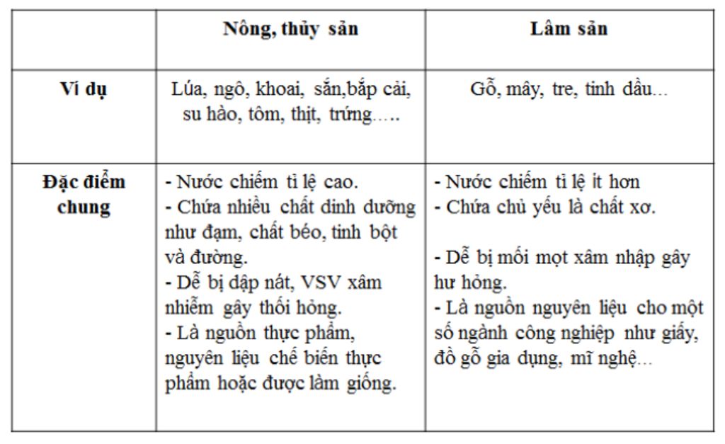 c1-thuoc-khang-sinh-la-gi-cho-vd-c2-vacsin-dc-san-uat-bang-c-nghe-ren-co-nhg-dac-diem-gi-khac-so