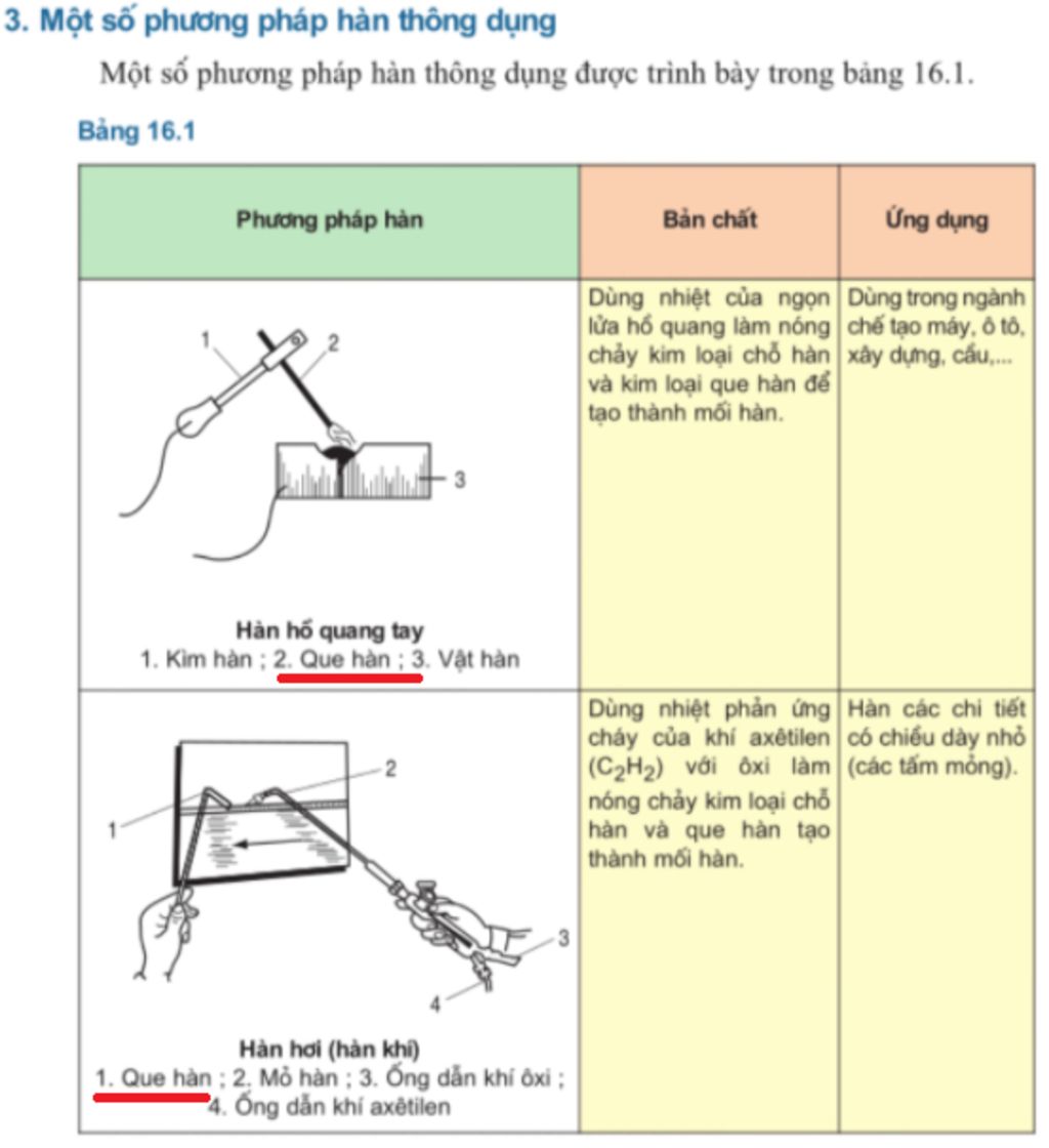 ca-hai-phuong-phap-han-ho-quang-tay-va-han-hoi-deu-su-dung-a-kim-han-b-mo-han-c-que-han-d-ong-da