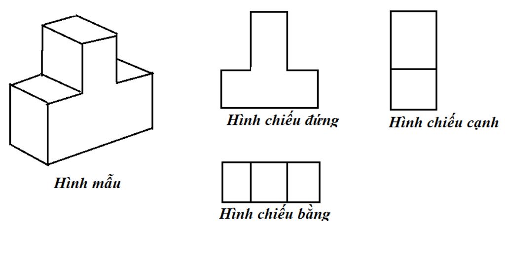 cac-ban-giup-minh-ve-hinh-chieu-canh-hinh-chieu-bang-hinh-chieu-dung-cho-phan-b-sgk-cong-nghe-8