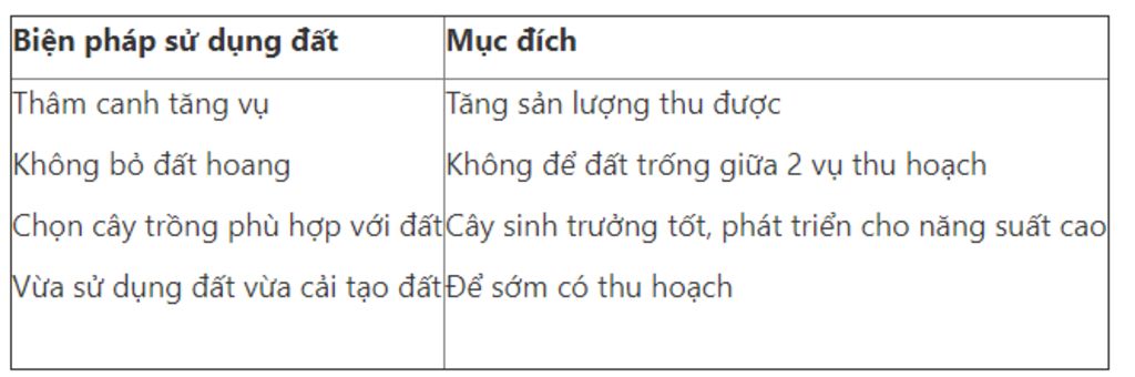 cac-bien-phap-su-dung-dat-trong