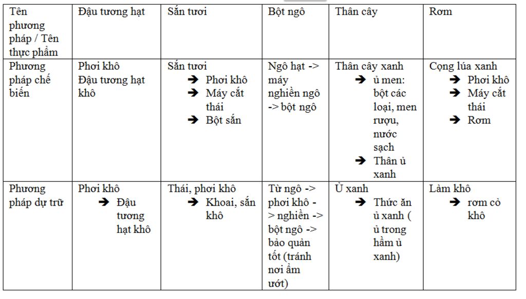 cac-cao-nhan-giup-mik-voi-lam-dung-100-cho-mik-nha-mai-mik-kt-roi-cho-cac-loai-thuc-an-sau-dau-t