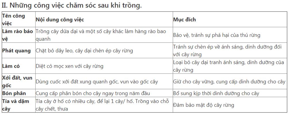 cac-cong-viec-sau-khi-trong-muc-dich-va-cach-tien-hanh