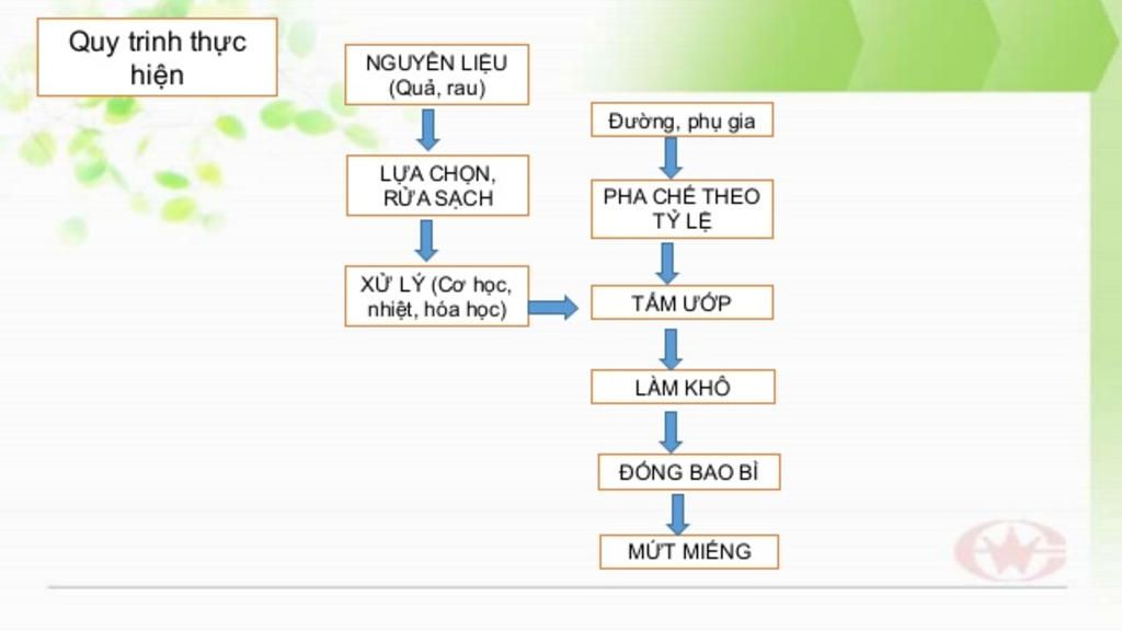 cac-phuong-phap-bao-quan-va-che-bien-luong-thuc-thuc-pham-rau-qua