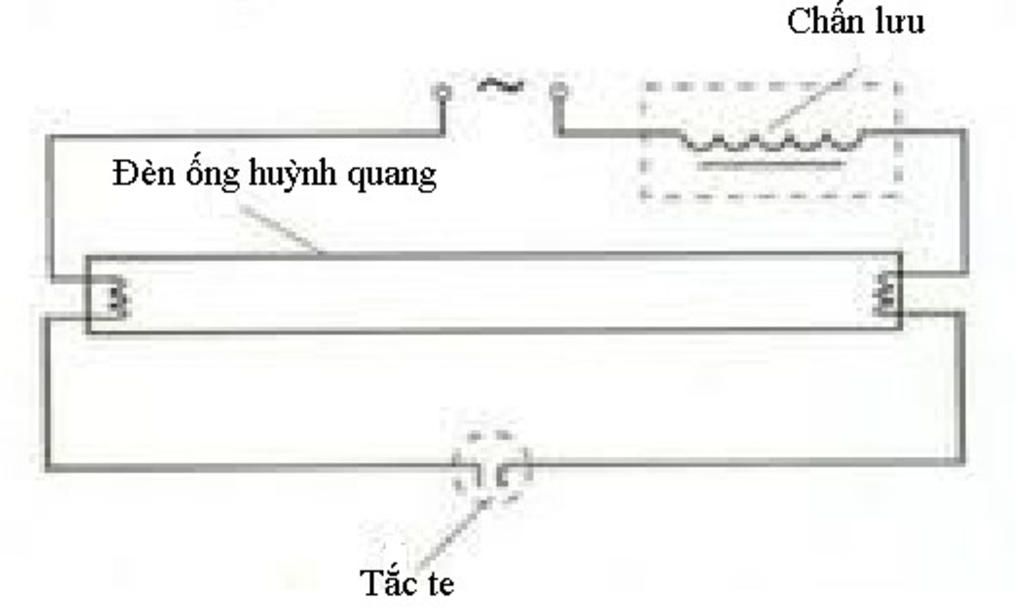 cach-dau-day-cac-phan-tu-cua-bo-den-huynh-quang