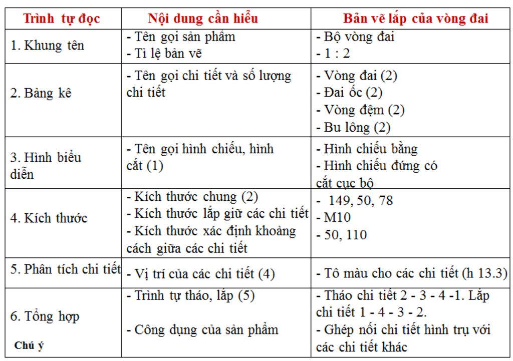 cach-ve-hinh-13-1-ban-ve-lap-bo-vong-dai-cong-nghe-lop-8