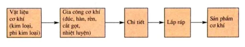 cau-1-neu-khai-niem-va-cong-dung-cua-ban-ve-chi-tiet-va-ban-ve-nha-cho-biet-su-giong-va-khac-nha