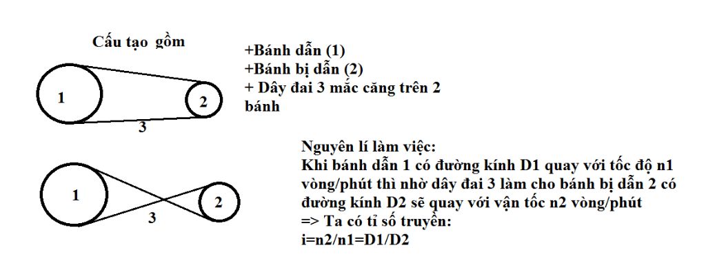 cau-tao-va-nguyen-li-lam-viec-cua-bo-truyen-dong-ma-sat-truyen-dong-dai