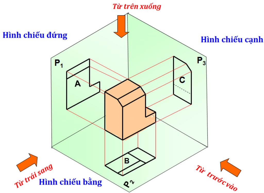 cho-vat-the-ac-dinh-cac-mat-cua-hinh-chieu-lam-ro-ho-minh-vs-a-cam-on-moi-nguoi-rat-nhieu-minh-c