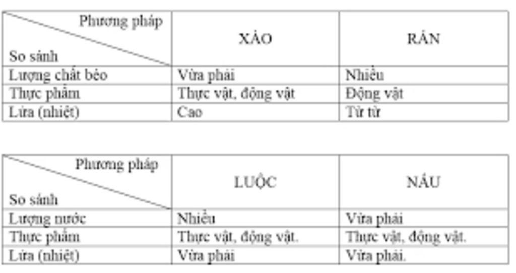 co-nhung-nguyen-lieu-luoc-tu-nuoc-lanh-co-nhung-nguyen-lieu-luoc-nuoc-am-co-nguyen-lieu-luoc-khi