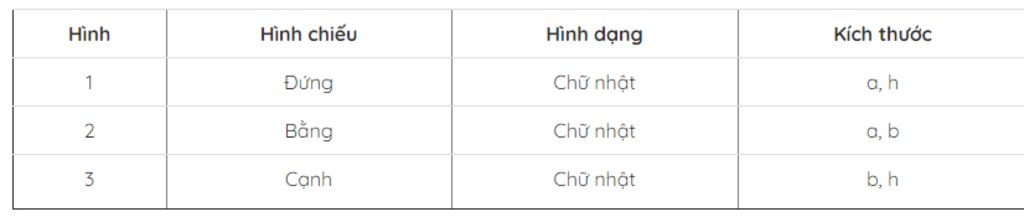 dac-diem-hinh-chieu-khoi-tron-oay-va-hinh-hop-chu-nhat