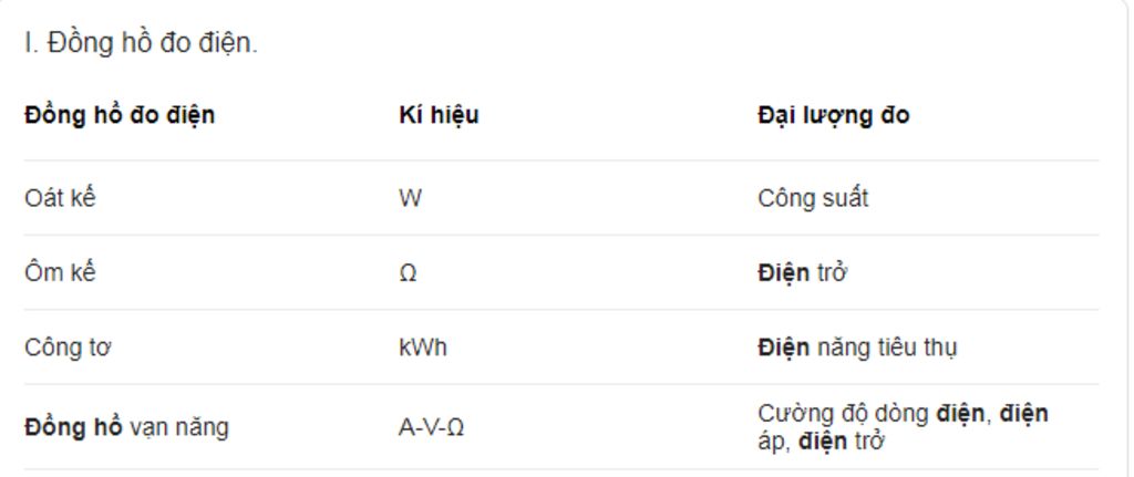 dai-luong-do-dong-ho-do-dien-giup-mik-vs-thu-2-mik-thi-r