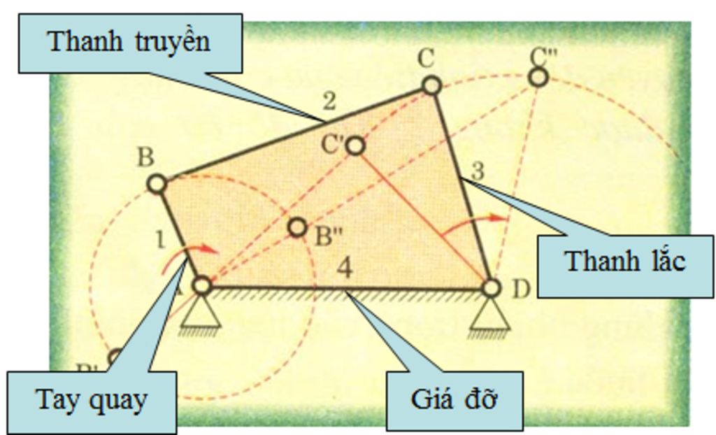 em-hay-cho-biet-1-bien-doi-chuyen-dong-nguyen-li-lam-viec-cau-tao-muc-tieu-bien-doi-chuyen-dong