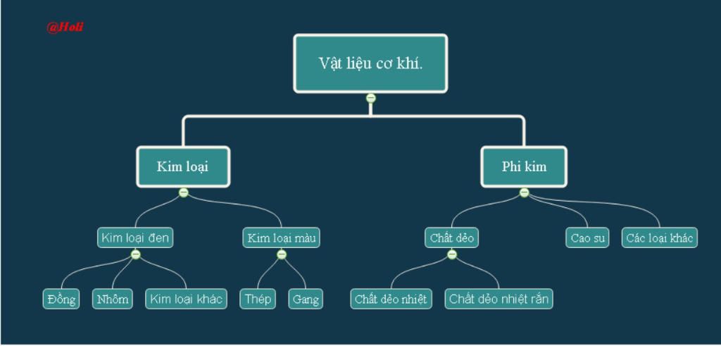 em-hay-phan-loai-cac-vat-lieu-co-khi-va-lien-he-thuc-te