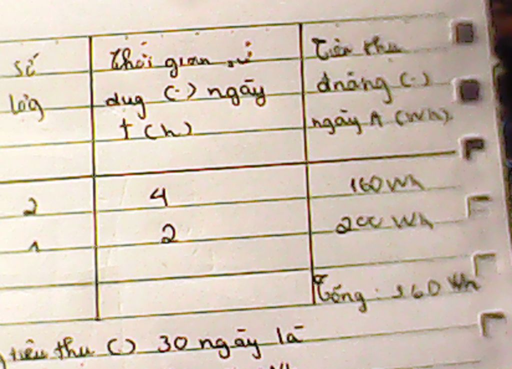 em-hay-tinh-dien-nang-tieu-thu-1-thang-30-ngay-trong-1-gia-dinh-2-bong-den-220v-20w-su-dung-4h-n