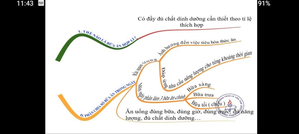 em-hay-ve-so-do-tu-duy-tong-ket-cong-nghe-6-bai-21