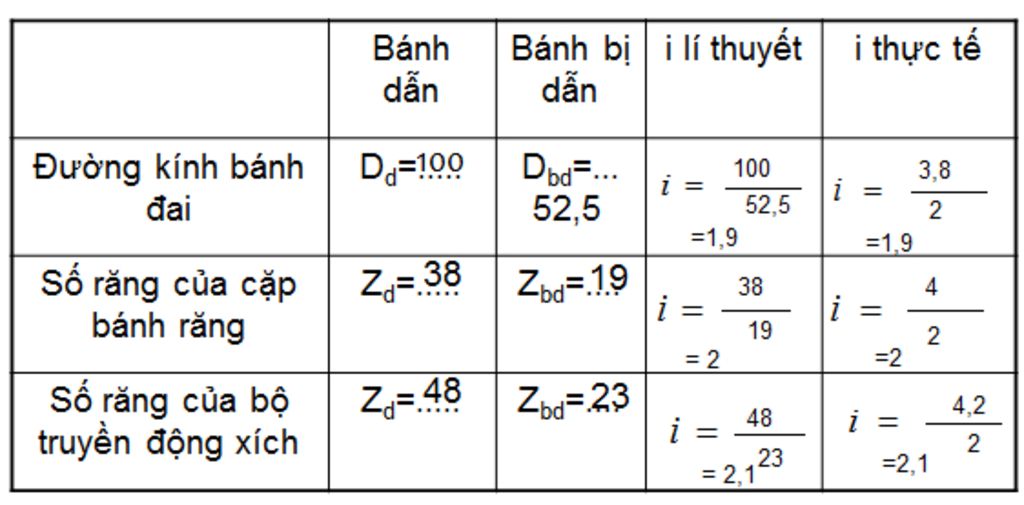 giai-bai-tap-sgk-cong-nghe-8-bai-31-phan-3-lon-trong-phan-3-lon-lam-phan-1-nho-la-dien-vao-bang