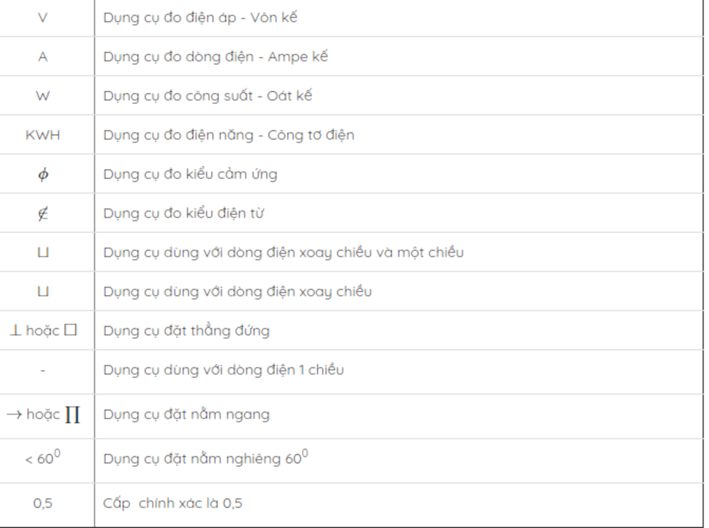 giai-thich-cac-ki-hieu-ghi-tren-mat-dong-ho-do-dien-help-me-please