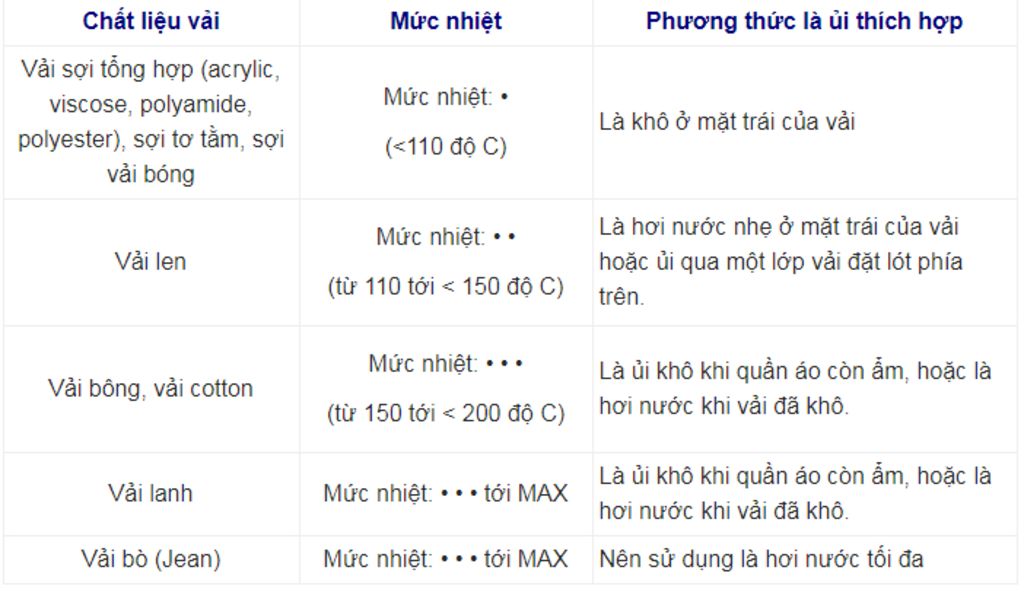 giai-thich-co-so-khoa-hoc-cua-viec-dieu-chinh-nhiet-do-o-mat-de-ban-la