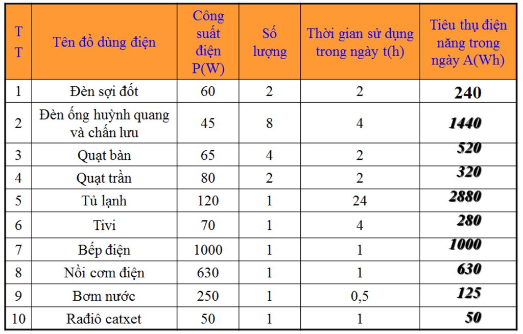 giup-mk-nha-mk-dag-can-gap-lam-bai-bao-cao-thuc-hanh-trang-169