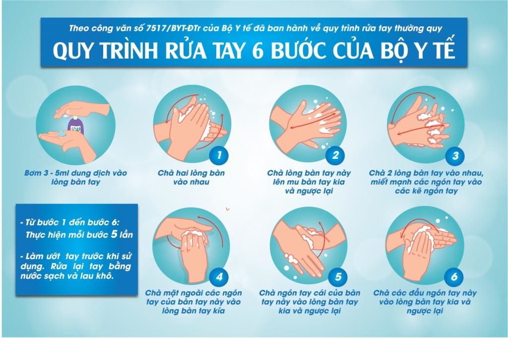 hay-neu-cach-rua-tay-dung-cach-de-chong-virus-corona