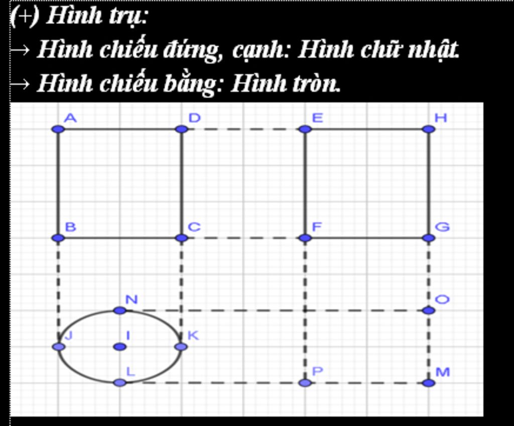 hinh-chieu-cua-cac-hinh-thuoc-khoi-tron-oay-neu-hinh-dang-cua-chung-nhanh-giup-minh-a-minh-vote