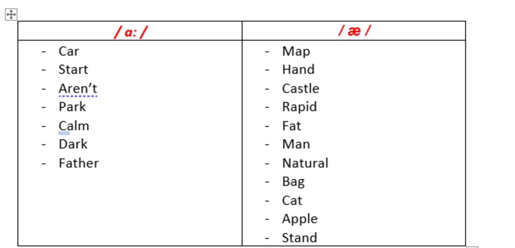 ii-put-the-words-into-two-groups-a-and-æ-car-start-map-hand-castle-rapid-fat-aren-t-park-man-nat