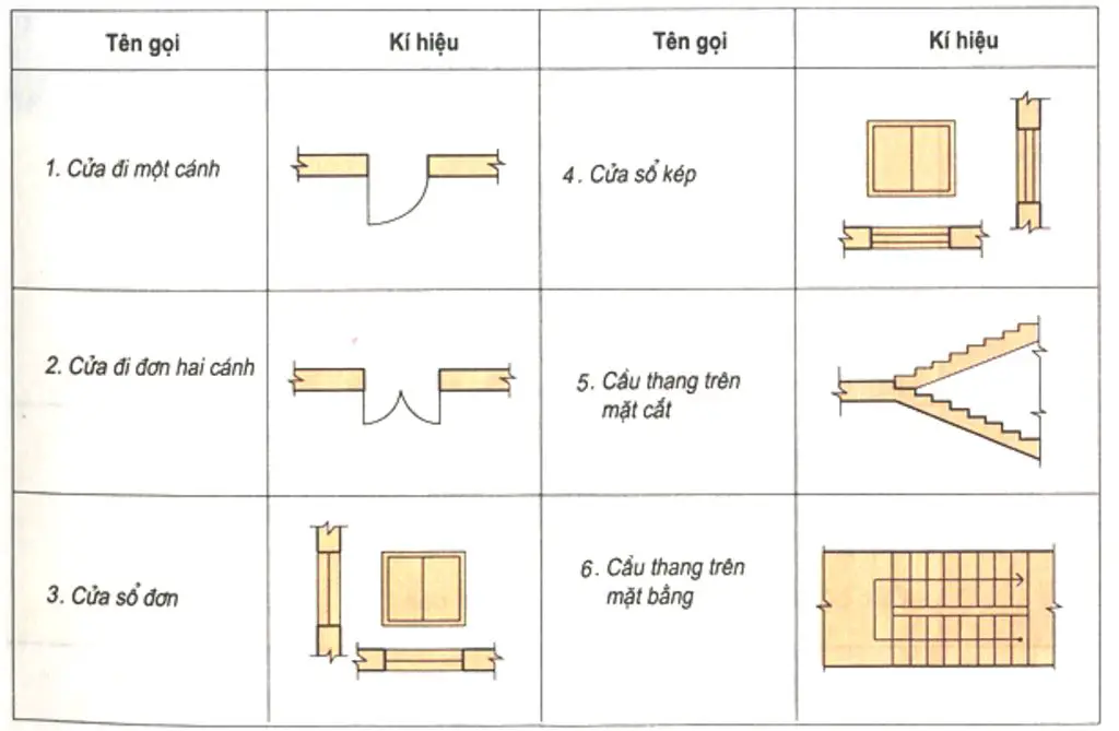 ky-hieu-quy-uoc-mot-so-bo-phan-cua-ngoi-nha