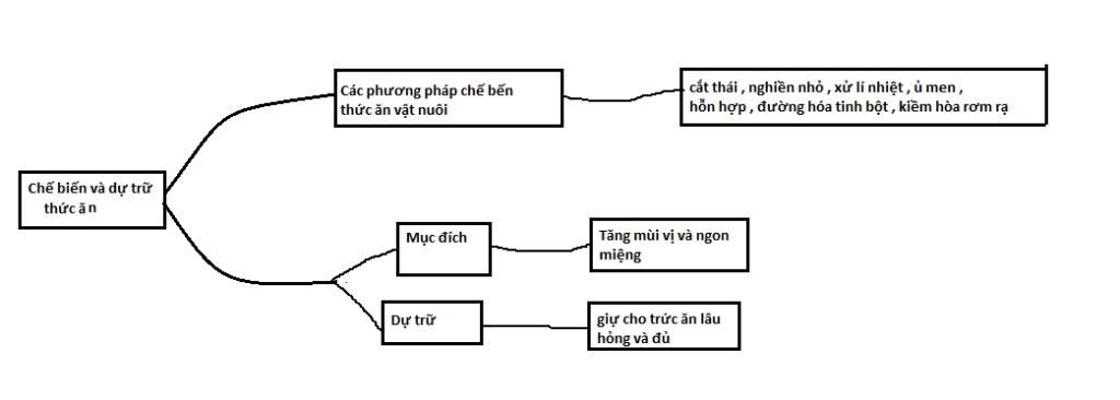 lam-ho-mk-cai-so-do-tu-duy-mon-cong-nghe-lop-7-bai-39