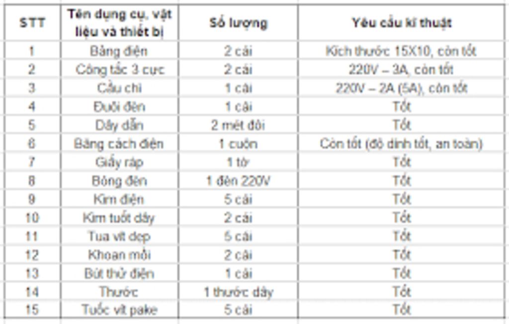 lap-bang-du-tru-khi-thuc-hanh-lap-dien-giup-mk-vs-moi-nguoi