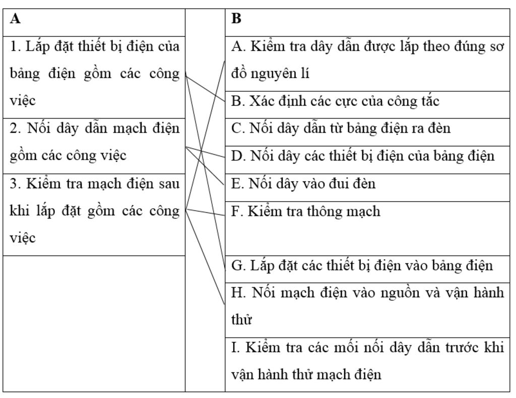 lap-bang-du-tru-vat-lieu-lap-dat-mach-dien-cau-thang