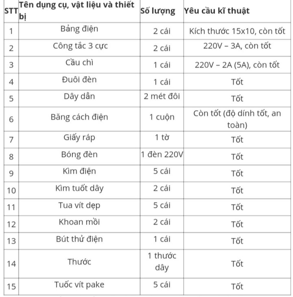 m-n-oi-giup-mik-vs-ko-spam-ak-hua-vote-5-tks-thanks-m-n-trc-ak-lap-bang-du-tru-thiet-bi-vat-lieu