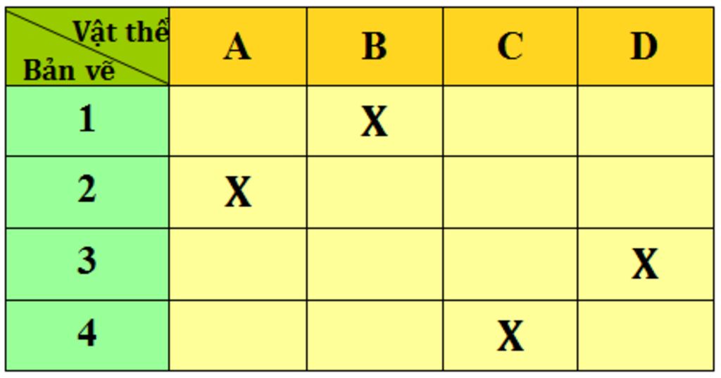 may-cau-ai-lam-cong-nghe-bai-thuc-hanh-lop-8-baif-5-thi-chup-mk-em-vs-toan-bo-bai-lun-nha