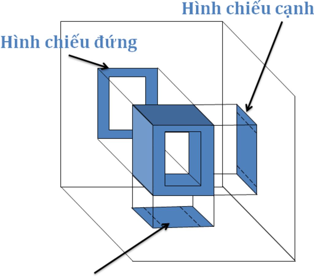 moi-nguoi-oi-giup-e-vs-hinh-chieu-dung-hinh-chieu-bang-hinh-chieu-canh-3-hinh-chieu-tren-la-mk-n