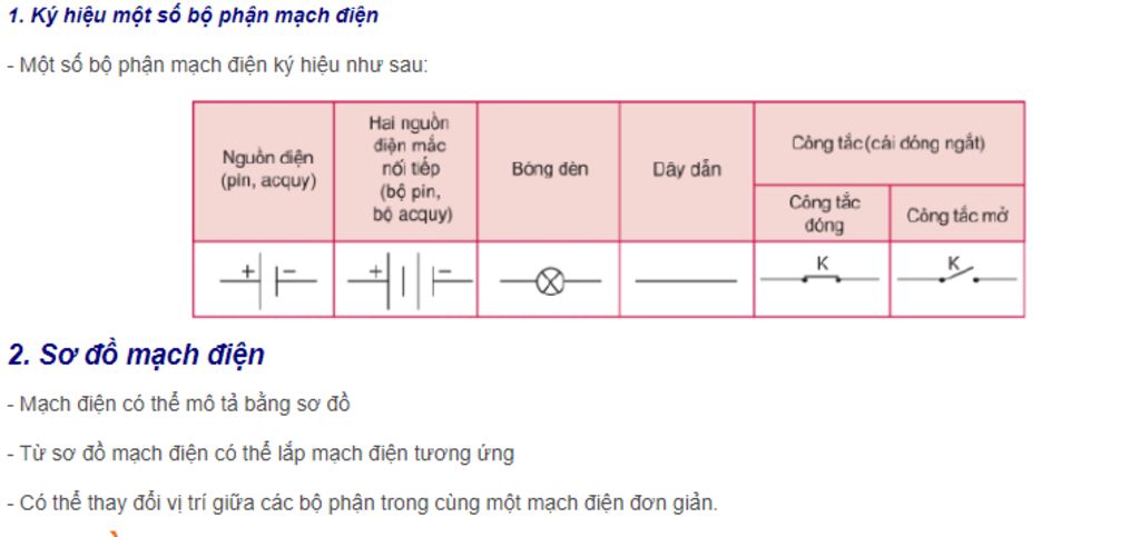 neu-cac-ki-hieu-quy-uoc-duoc-su-dung-trong-so-do-dien
