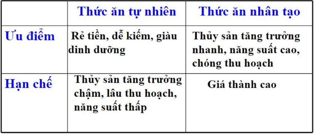 neu-nhuoc-diem-cua-thuc-an-tu-nhien-va-thuc-an-nhan-tao