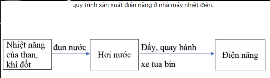 neu-quy-trinh-san-uat-cua-cac-nha-may-thuy-dien-nha-may-nhiet-dien-mong-ca-nha-giup-e-a