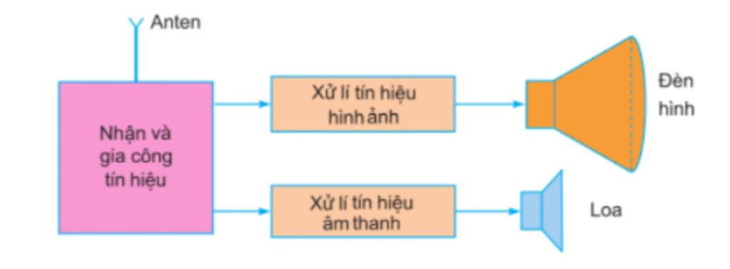 nha-an-o-a-phu-dong-thuoc-vung-sau-vung-a-cua-tinh-tien-giang-gia-dinh-an-su-dung-tivi-vo-tuyen